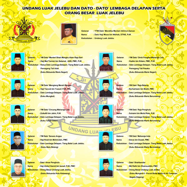 Undang luak jelebu